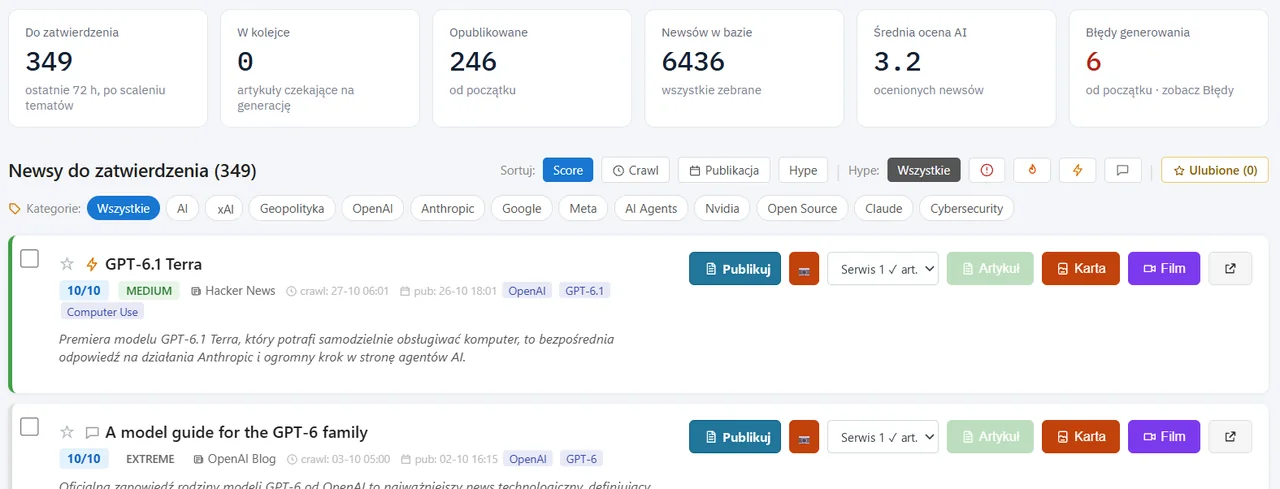 Pulpit SkrybaAI: liczniki newsów i publikacji, lista newsów z oceną AI i przyciskami do artykułu, karty social i filmu