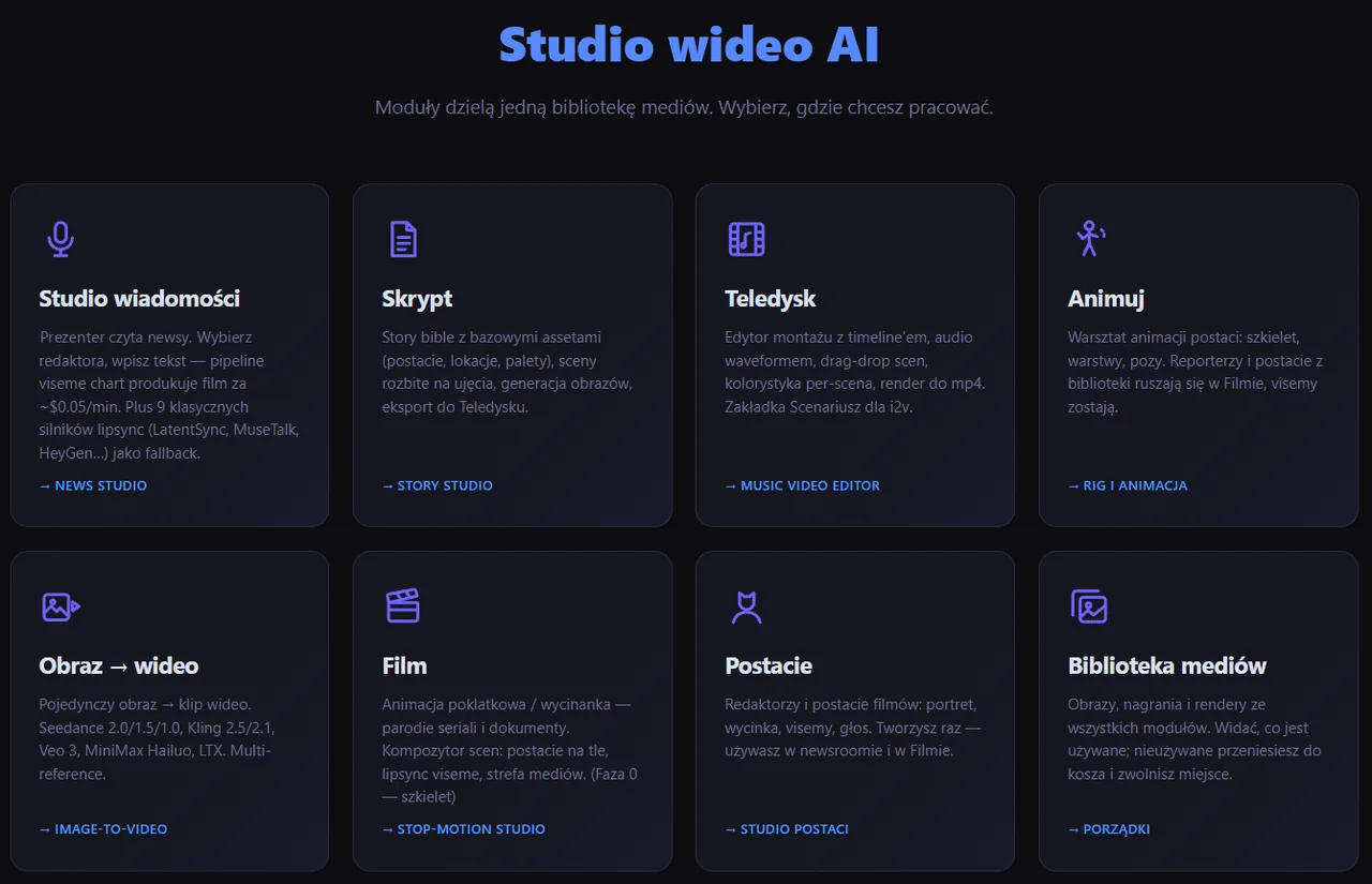 Ekran startowy Studia wideo AI: moduły Studio wiadomości, Skrypt, Teledysk, Animuj, Obraz na wideo, Film, Postacie i Biblioteka mediów